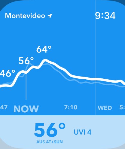 Weather Range on Apple Watch, showing the temperature timeline for Montevideo