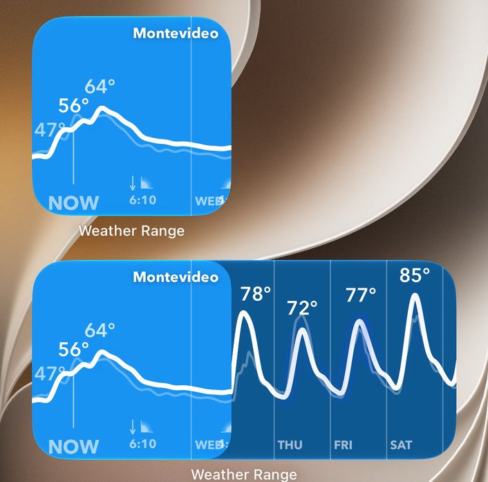 Small and medium Weather Range widgets on the Home Screen